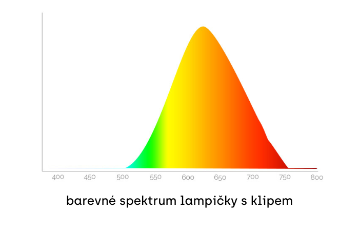 Barevné spektrum lampička s klipem